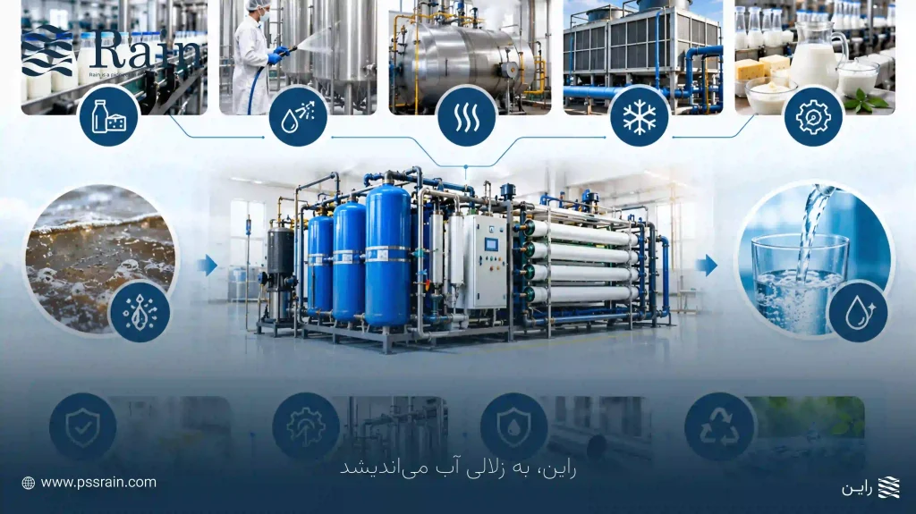 اهمیت تصفیه آب در صنایع غذایی و لبنی