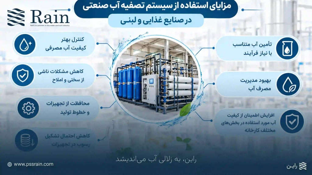 مزایای استفاده از سیستم تصفیه آب صنعتی در صنایع غذایی و لبنی